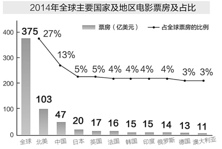 《魔獸》票房大猜想，中美兩國的影迷到底會(huì)不會(huì)買單