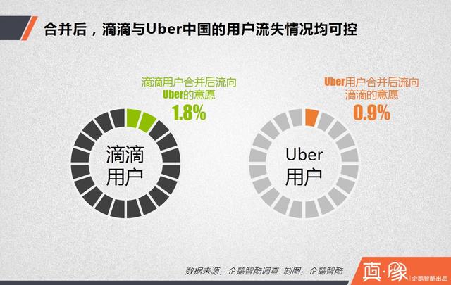 大合并之后,滴滴的三大短期利好和四大長(zhǎng)期利好|真象大數(shù)據(jù)