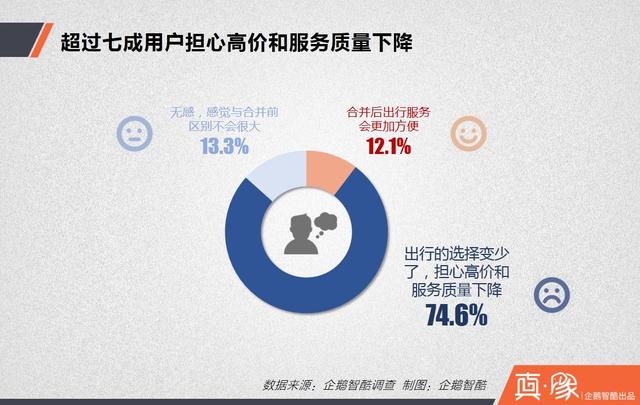 大合并之后,滴滴的三大短期利好和四大長(zhǎng)期利好|真象大數(shù)據(jù)
