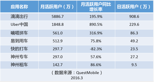 大合并之后,滴滴的三大短期利好和四大長(zhǎng)期利好|真象大數(shù)據(jù)