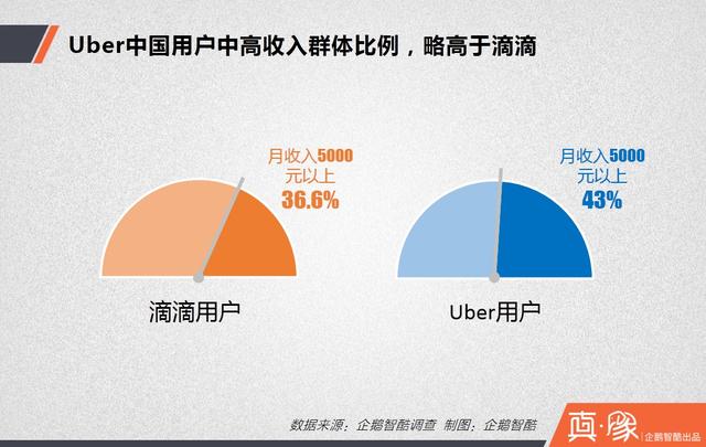 大合并之后,滴滴的三大短期利好和四大長(zhǎng)期利好|真象大數(shù)據(jù)