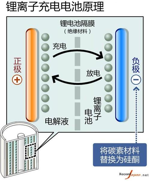 Note7電池故障的背后，三星手機成也“偏執(zhí)”敗也“偏執(zhí)” 