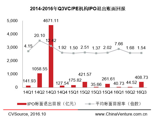 兩周內(nèi)三家云計算企業(yè)登陸納斯達克，IPO市場要回暖了？ 