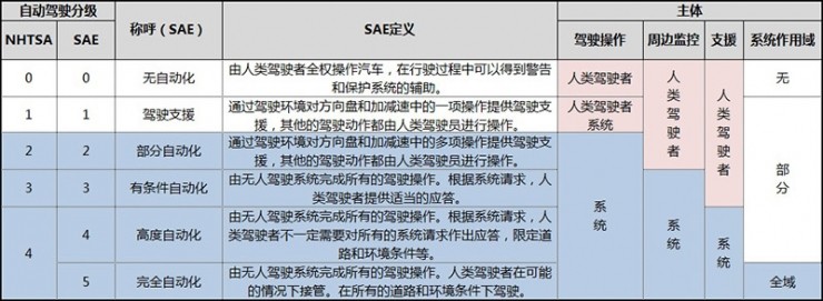 百度“云驍”無(wú)人駕駛車隊(duì)亮相烏鎮(zhèn)，這車開(kāi)的穩(wěn)不穩(wěn)？ 