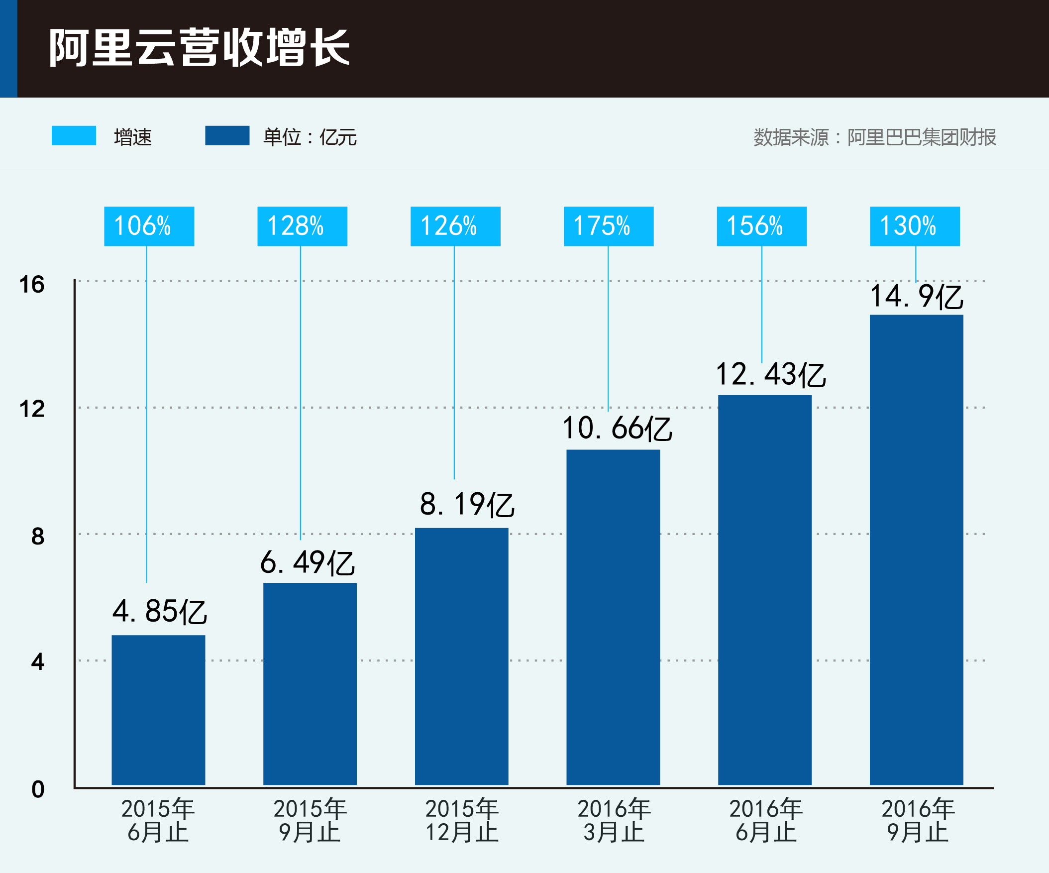 云計算已成創(chuàng)新基礎(chǔ)設(shè)施，三大暗流左右未來“云市場” 