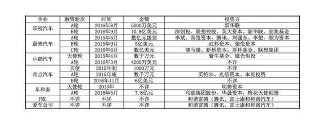 除了樂(lè)視汽車,國(guó)內(nèi)電動(dòng)汽車行業(yè)發(fā)展怎么樣了?